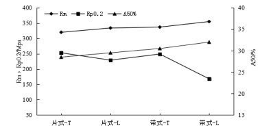 工業(yè)純鋯鮑爾環(huán)成型回彈影響因素研究